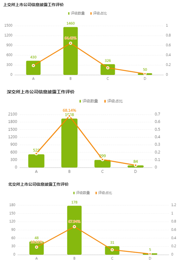 IIGF观点 | 邓洁琳：ESG信息披露不可仅关注合规性——2025可持续发展披露前瞻