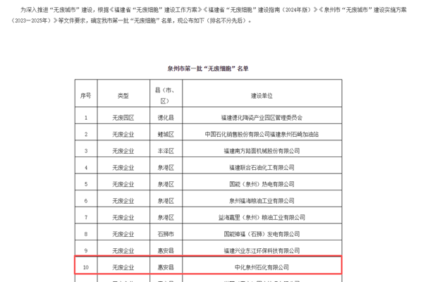 2025年度环境技术进步奖初评入围项目公示！