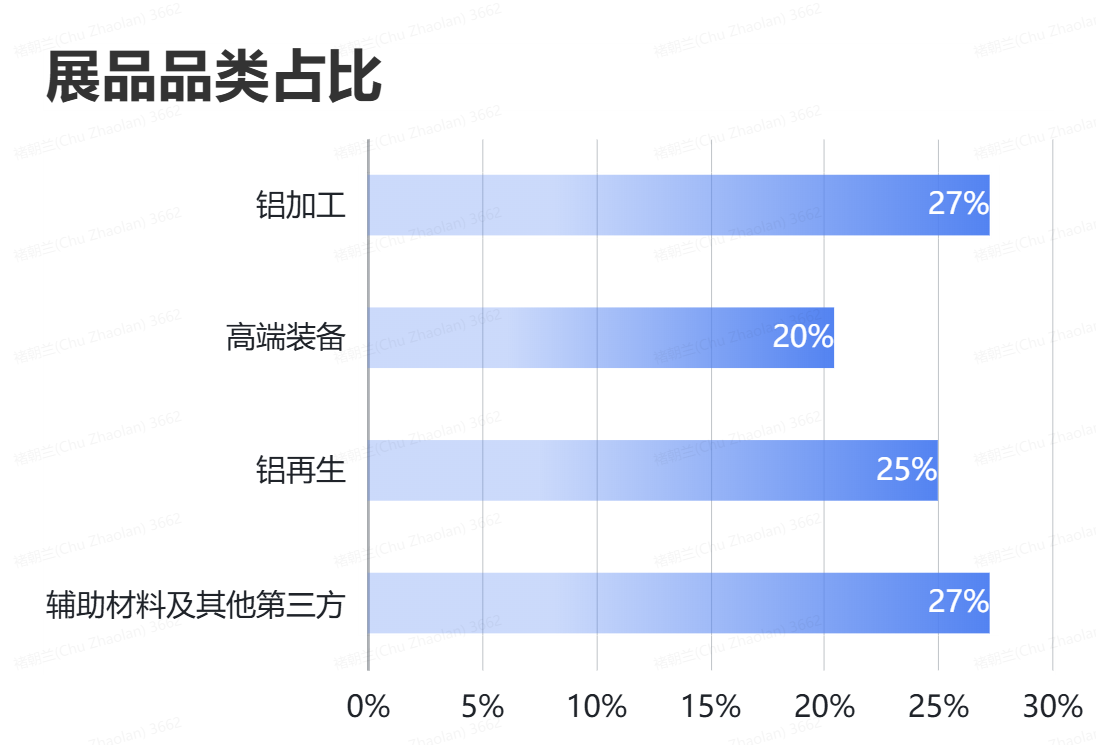 百日冲刺 全铝就位!AICE铝博会倒计时100天,200+头部企业参展!