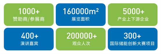 ESIE 2026储能国际峰会观众预登记正式开启 16万㎡展会聚焦“十五五”储能产业新机遇