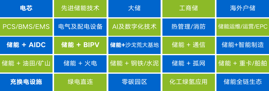 ESIE 2026储能国际峰会观众预登记正式开启 16万㎡展会聚焦“十五五”储能产业新机遇