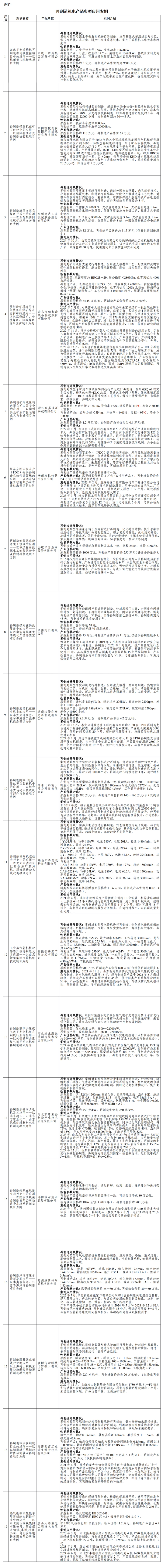 19个上榜!再制造机电产品典型应用案例公布