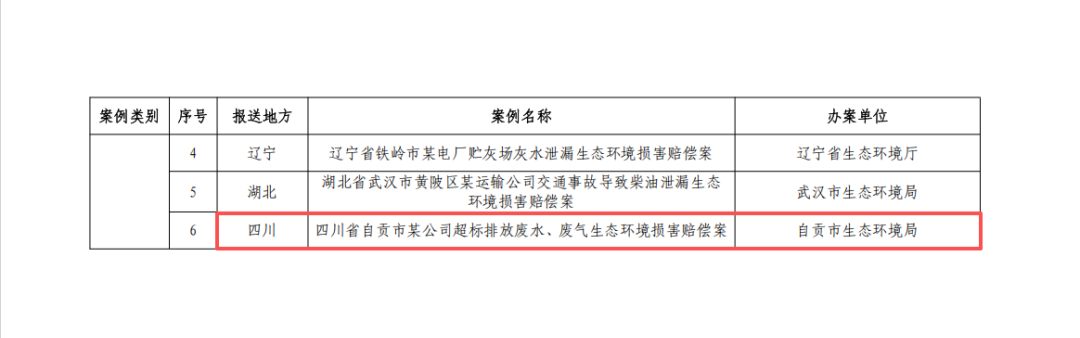 实朴检测两项案例入选国家生态环境部参考案例