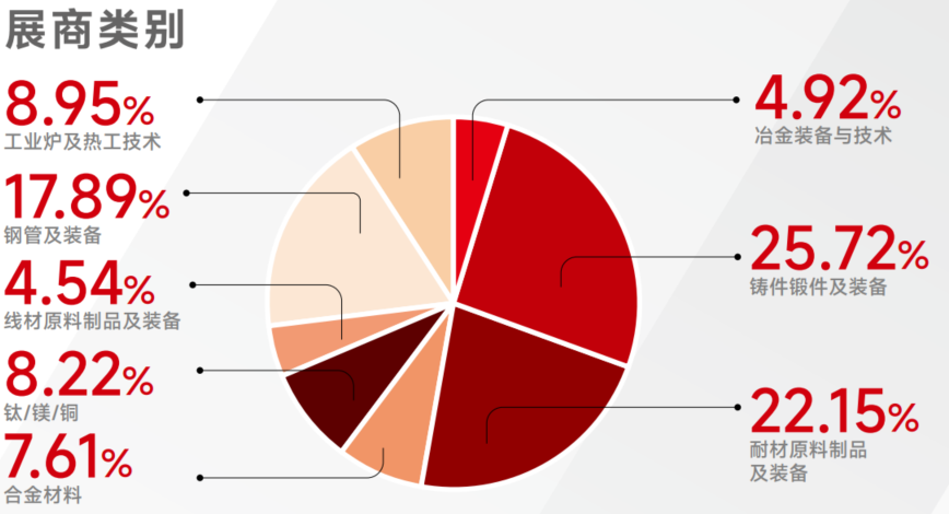 钢铁行业风向标——MTM2026金属世界博览会•上海，招展火热进行中！
