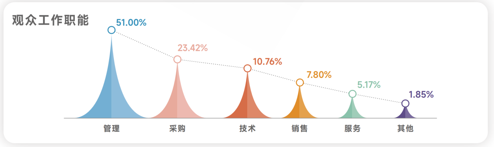 钢铁行业风向标——MTM2026金属世界博览会•上海，招展火热进行中！