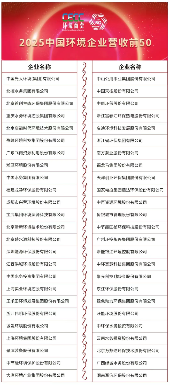 重磅发布！2025中国环境企业营收前50发展报告
