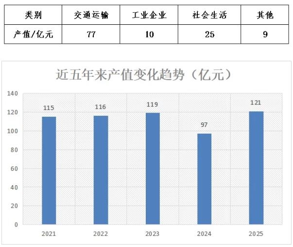 2025年噪声与振动控制行业评述和2026年发展展望