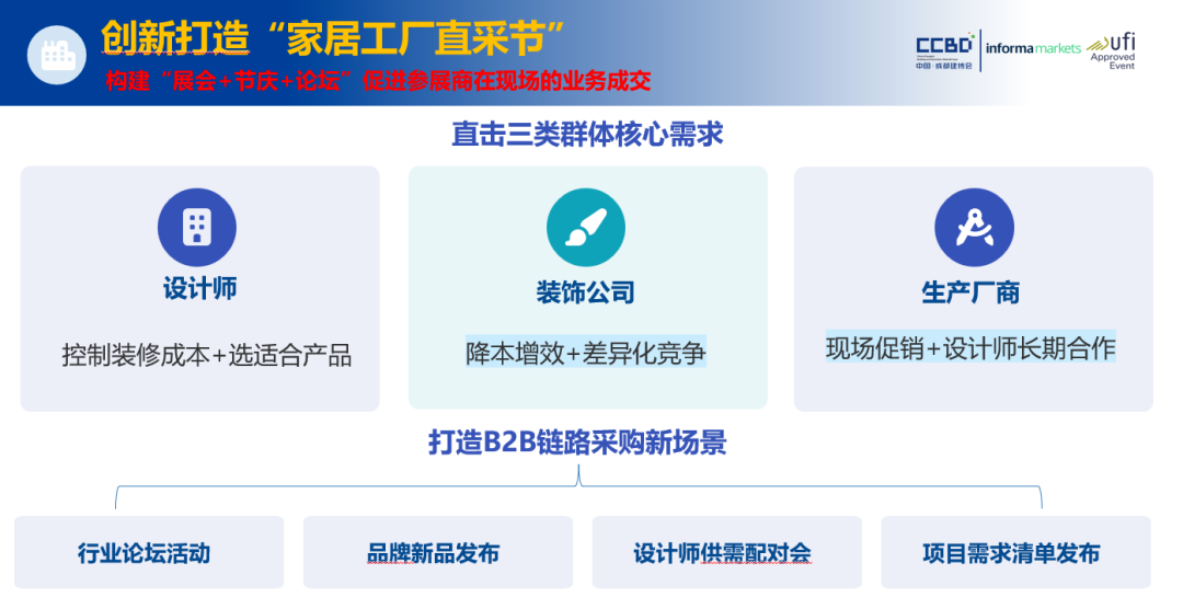2026中国成都建博会：不止于展，更在于“新”
