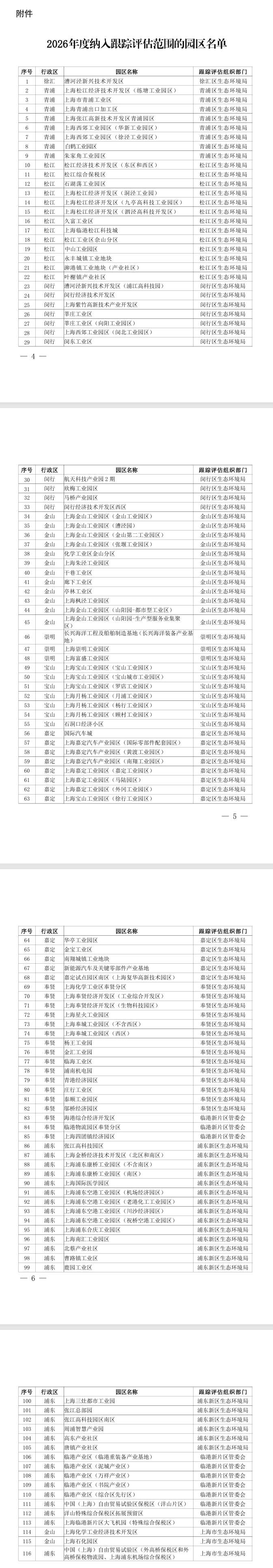上海开展2026年度产业园区生态环境分区管控和规划环评实施情况跟踪评估工作