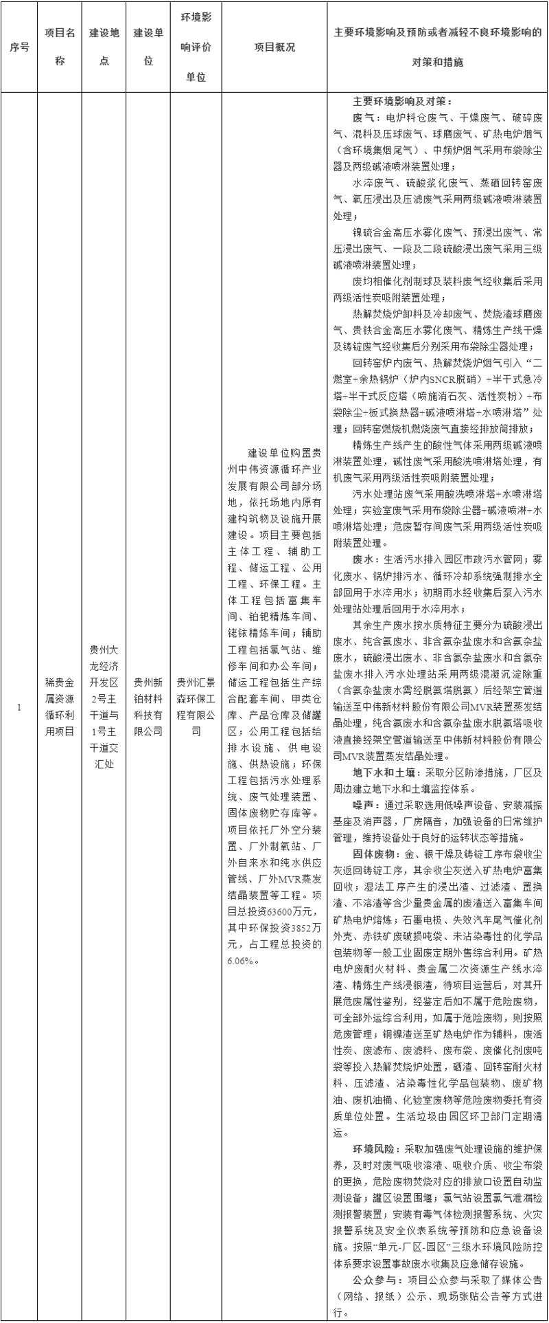 贵州省生态环境厅2026年1月27日拟作出的建设项目环境影响评价文件（报告书）审批意见的公示（稀贵金属资源循环利用项目）