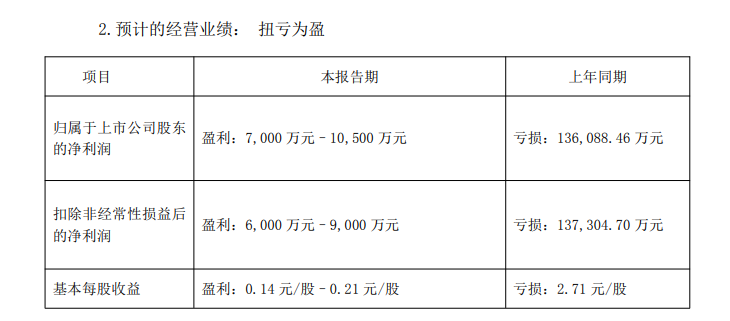 盘点：储能上市企业发布业绩预告 超六成实现利润增长