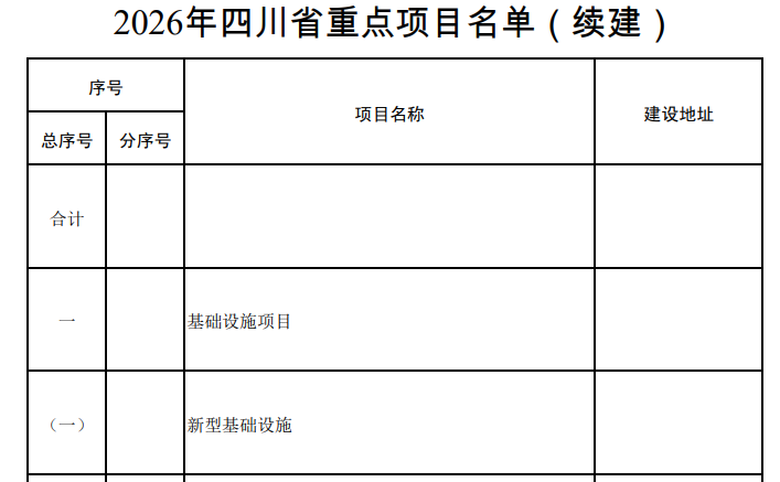 四川领跑5万亿电力能源新基建 全球最大清洁能源集群崛起