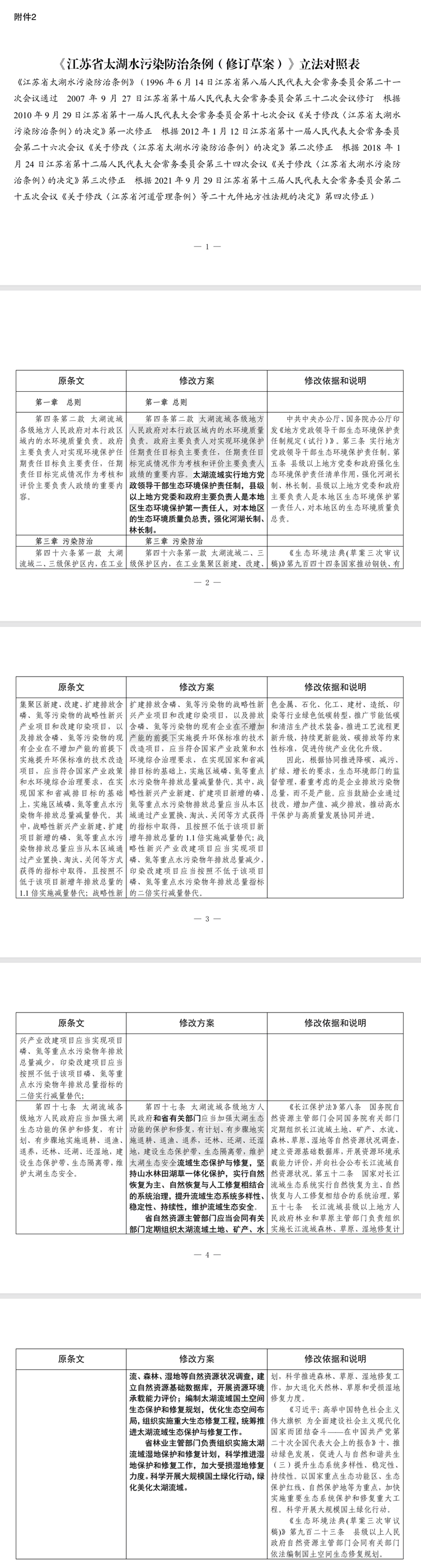 《江苏省太湖水污染防治条例(修订草案征求意见稿)》征求意见