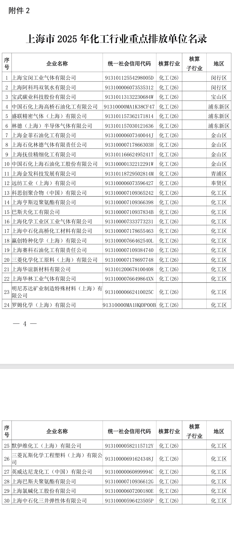 上海市纳入全国2025年度温室气体排放报告与核查工作范围的部分重点行业企业名单发布