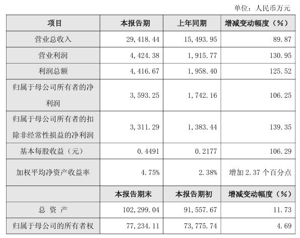 首批5家上市环境公司披露2025年业绩快报