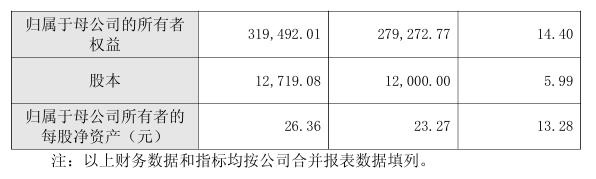 首批5家上市环境公司披露2025年业绩快报