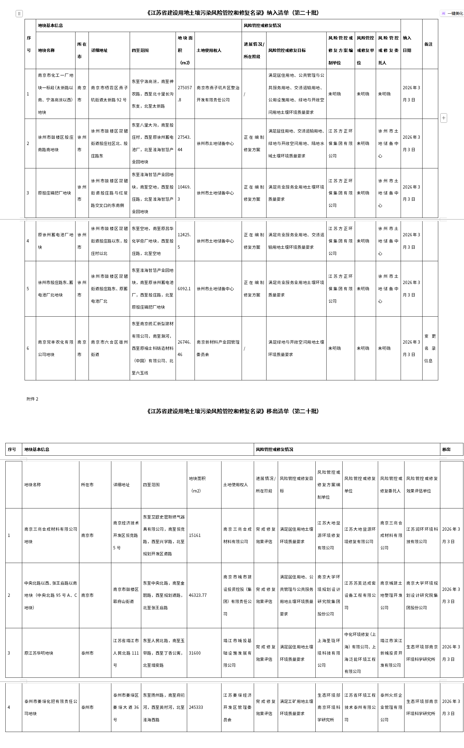 第二十批《江苏省建设用地土壤污染风险管控和修复名录》发布！