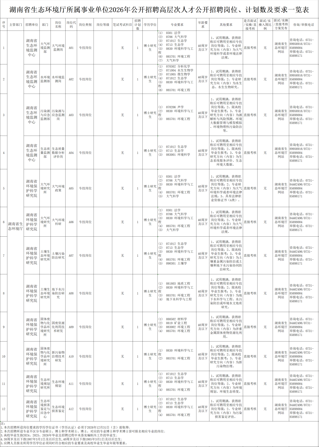 湖南省生态环境厅所属事业单位2026年公开招聘高层次人才公告
