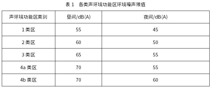 《南京市声环境功能区划(2026年修订版)》出炉 5月1日起施行