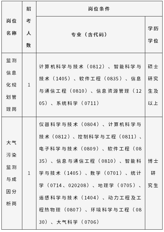 中国环境监测总站2026年度应届毕业生公开招聘公告