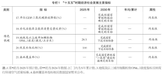 未来五年生态环境保护怎么干？四川省”十五五“规划纲要明确了