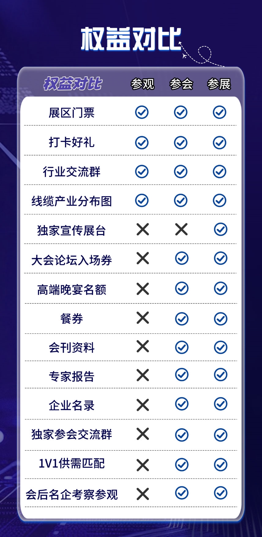 起帆、万马、上上、远东、中天科技、航天电工、鑫宏业、中利、多宝、三五、坤一、宝胜等700 参会名单曝光！