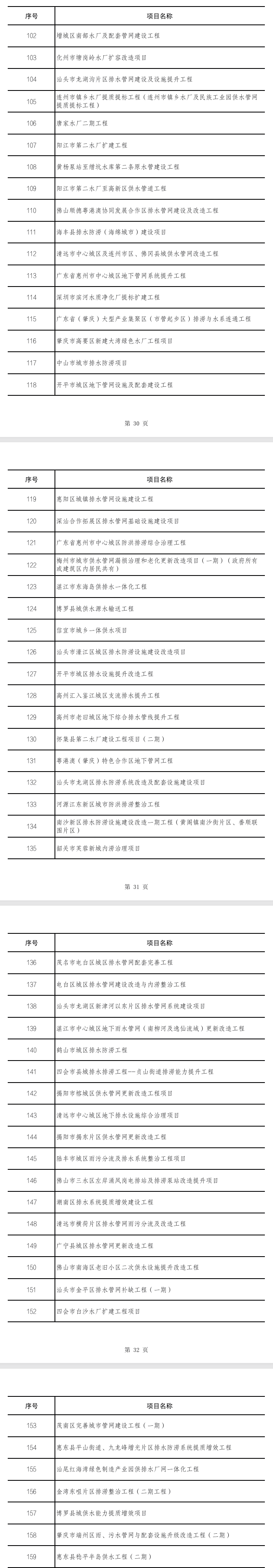 100余个环保项目，广东省2026年重点建设项目计划发布