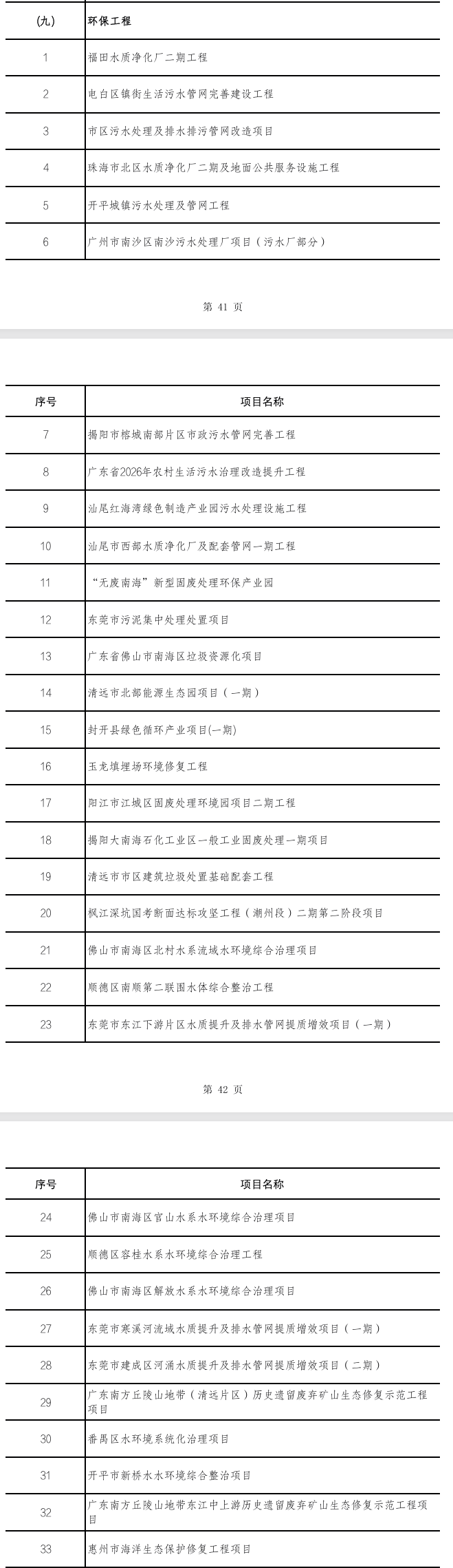 100余个环保项目，广东省2026年重点建设项目计划发布