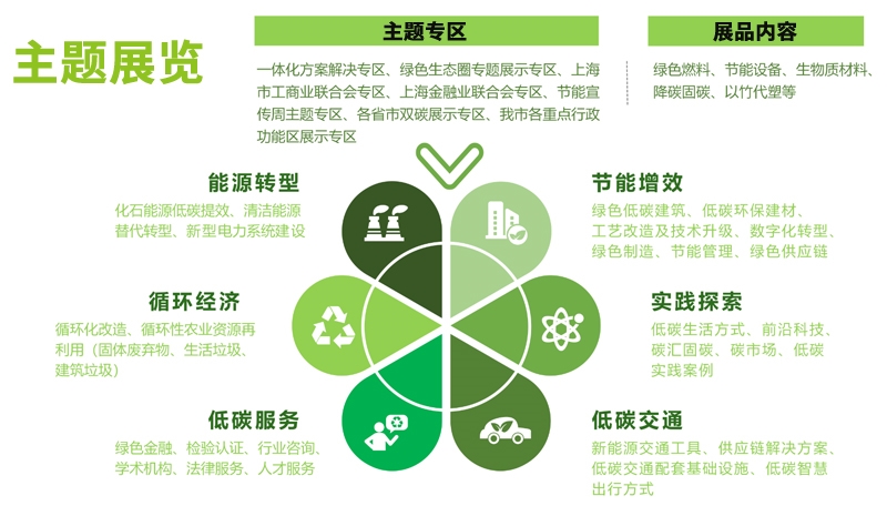 观众报名开启|2026上海国际碳中和博览会6月10日等你来！