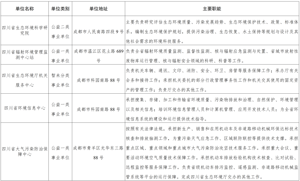 16个名额！四川省生态环境厅所属事业单位面向川渝公开选调→