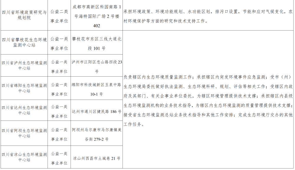 16个名额！四川省生态环境厅所属事业单位面向川渝公开选调→