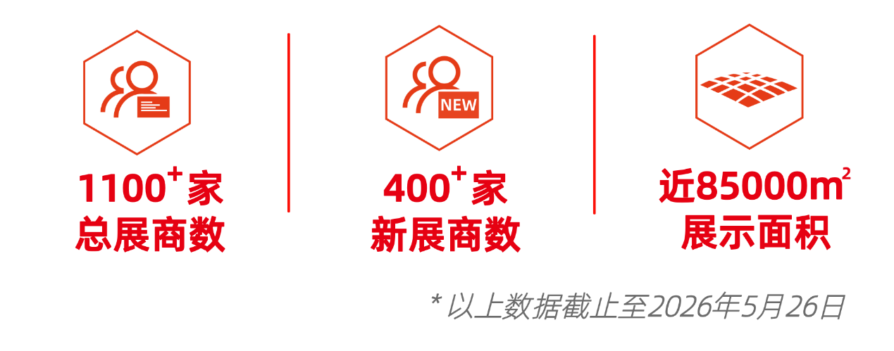 贯通·聚势·深知 | 2026慕尼黑上海分析生化展亮点抢先看!