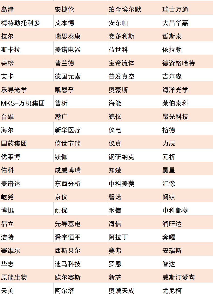 贯通·聚势·深知 | 2026慕尼黑上海分析生化展亮点抢先看!