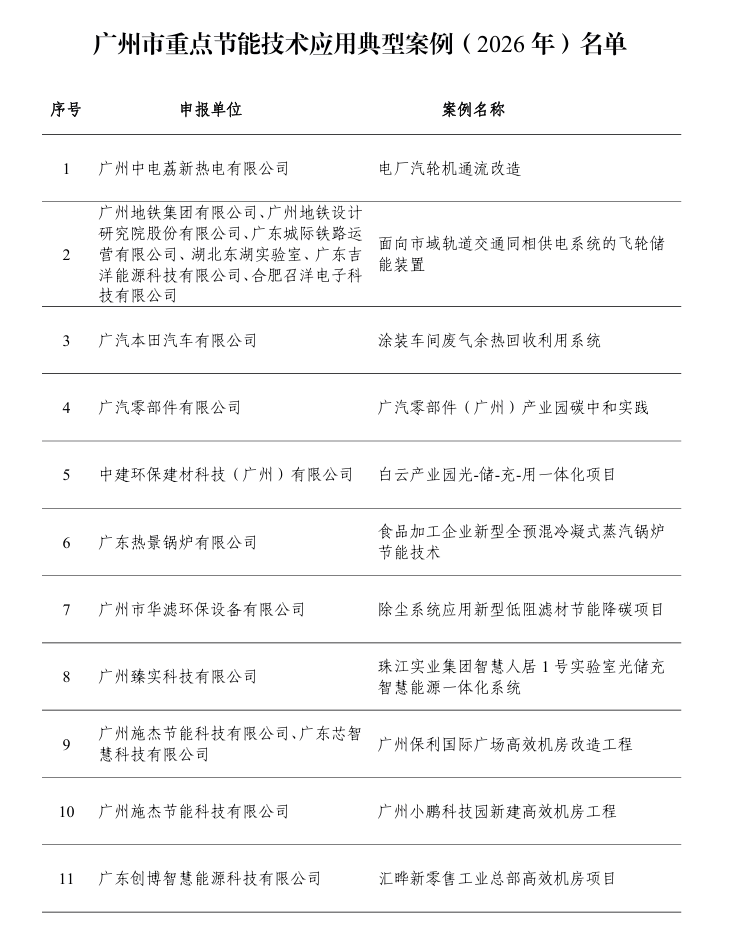 广州市重点节能技术应用典型案例(2026年)公示