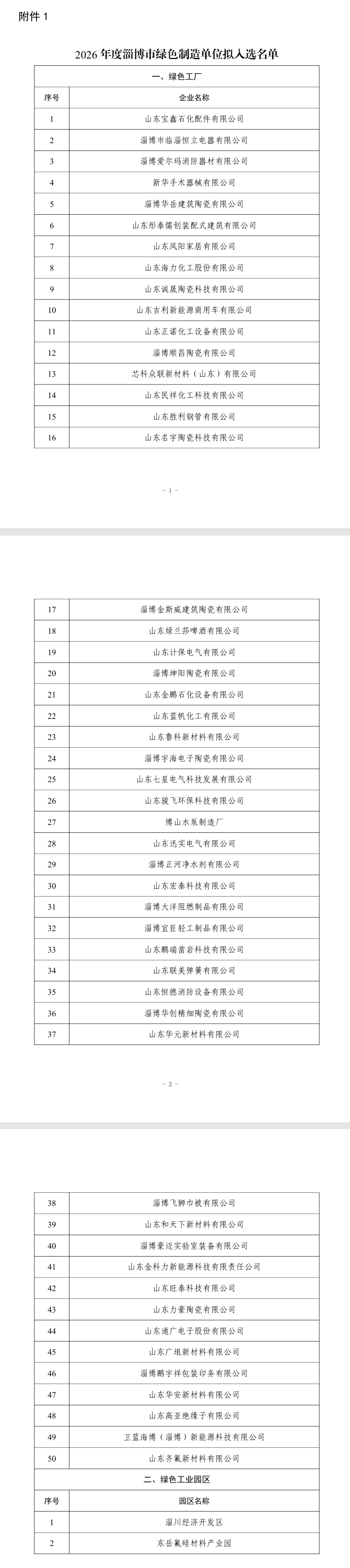 50家工厂、2个园区 2026年度淄博市绿色制造单位拟入选名单和符合动态管理要求企业名单公示
