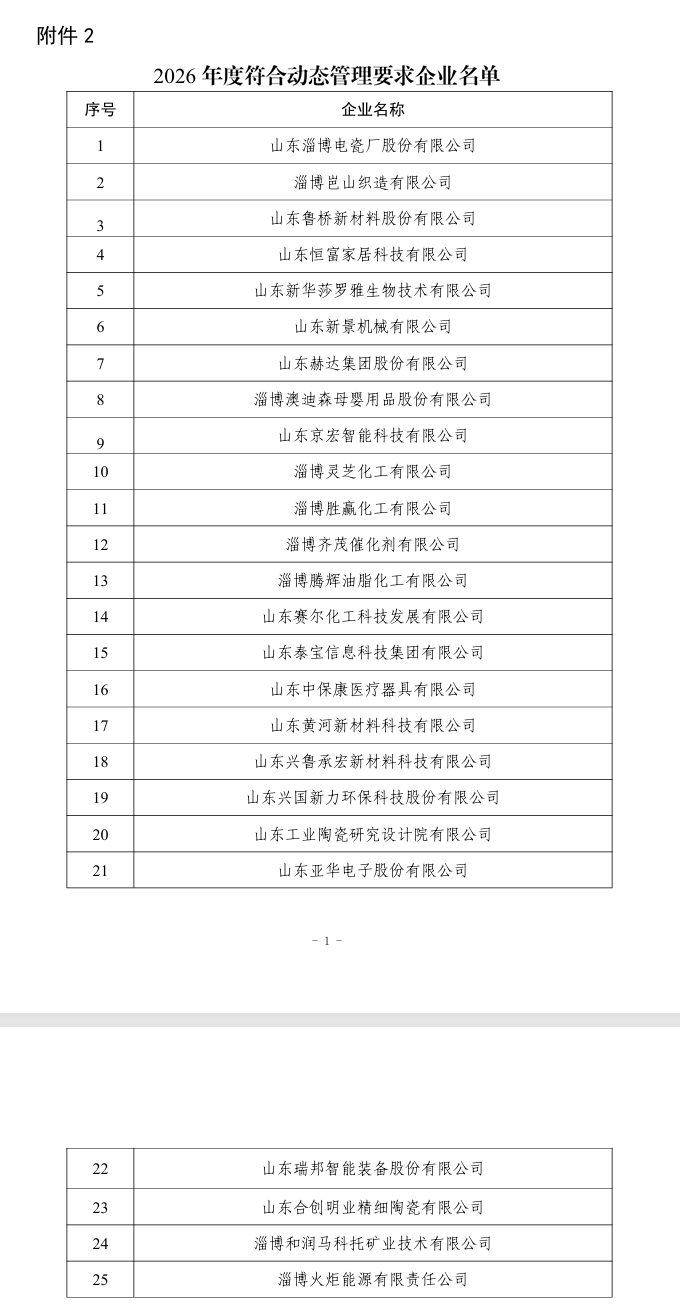 50家工厂、2个园区 2026年度淄博市绿色制造单位拟入选名单和符合动态管理要求企业名单公示