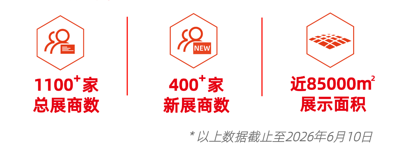 2026慕尼黑上海分析生化展预登记火热开启!