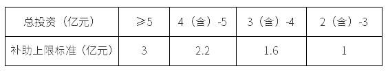 最高奖补12亿元!四川出台《中央和省级财政生态环境保护专项资金管理办法》