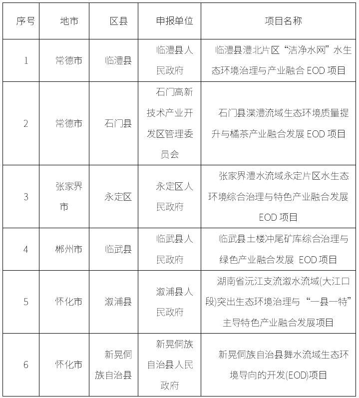 6个!湖南省第二批生态环境导向的开发(EOD) 模式试点项目名单公示