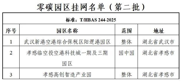 第二批零碳园区公布!湖北零碳园区进入常态化推进阶段
