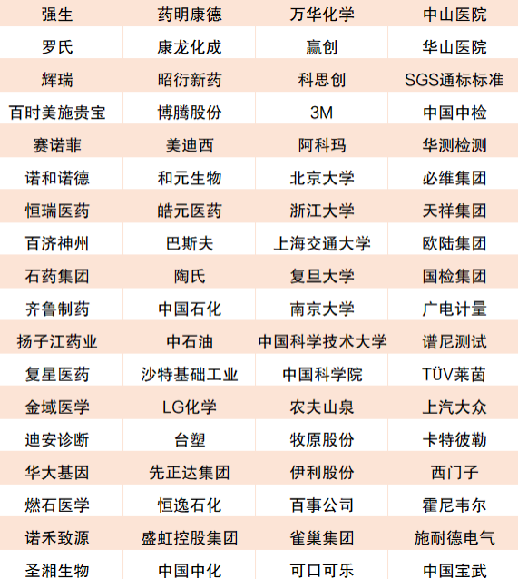 分析仪器品牌馆全新升级，打造上中下游一站式对接生态！
