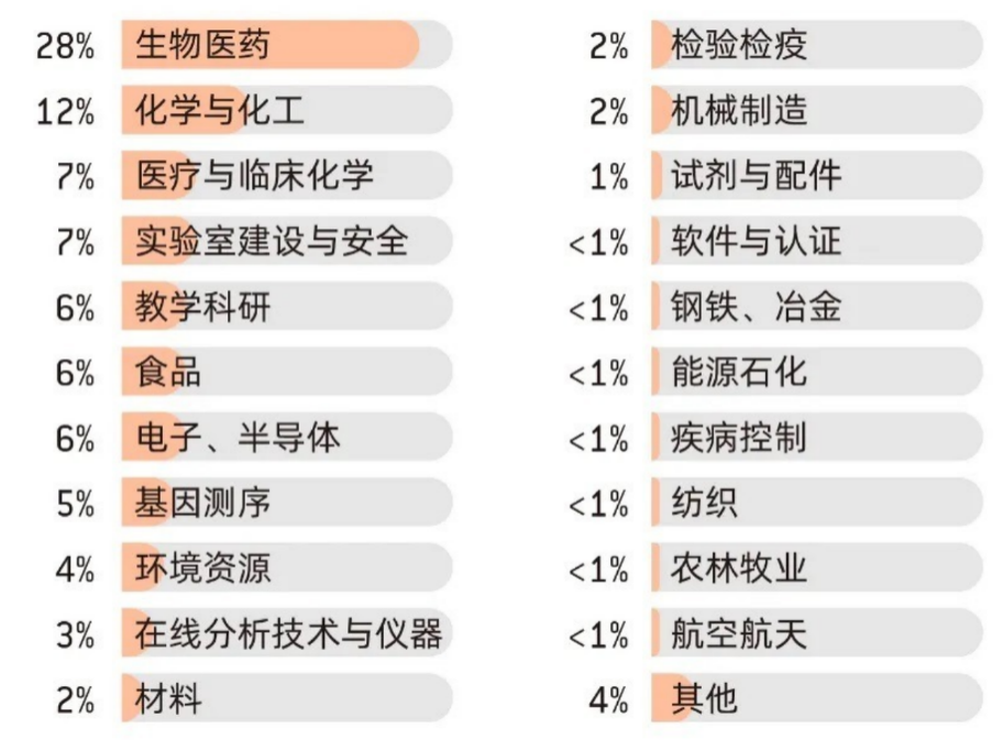 分析仪器品牌馆全新升级，打造上中下游一站式对接生态！
