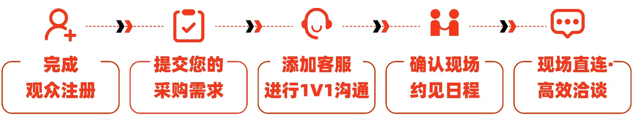 慕尼黑分析生化中国展「商贸配对」重磅升级,帮您精准锁定心仪展商!