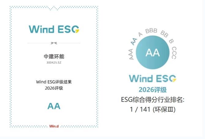 中建环能Wind ESG评级跃升至AA级，彰显卓越可持续发展实力