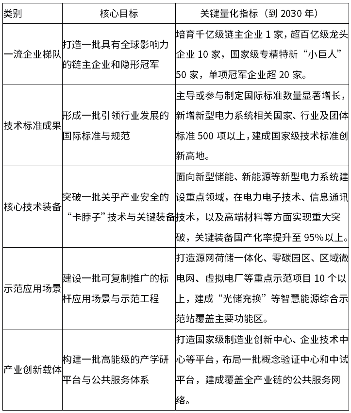 《南京市“十五五”智能电网产业发展规划》印发 规模力争达10000亿元