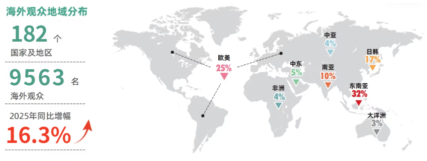 第十五届上海国际泵阀展全面升级,2027年移师浦东新馆