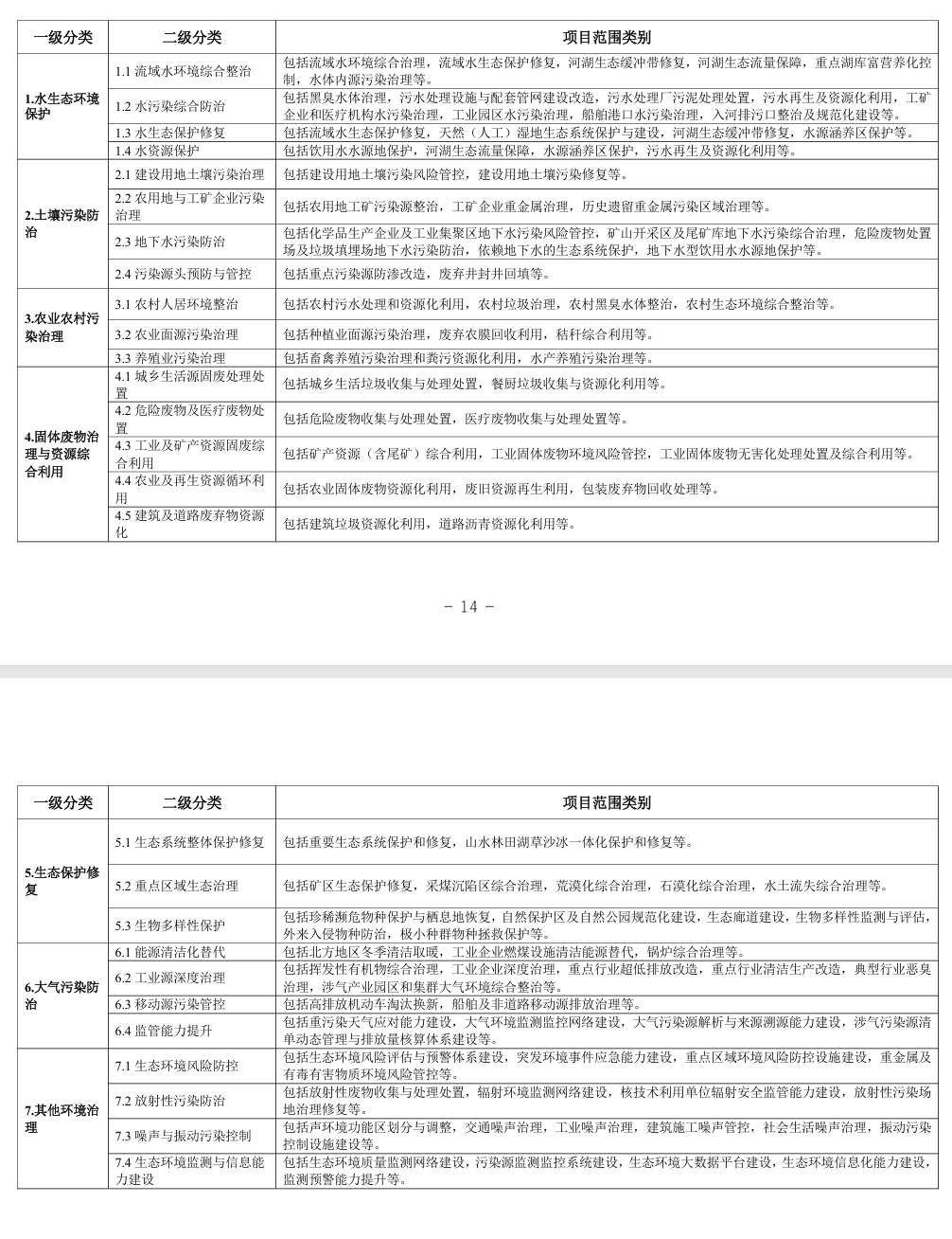 美丽甘肃建设绿色金融项目入库指南公开征求意见