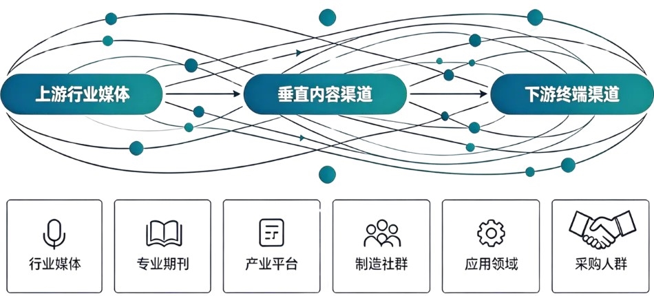 抢先看!2026成都橡塑及包装展,七大核心亮点抢先锁定!