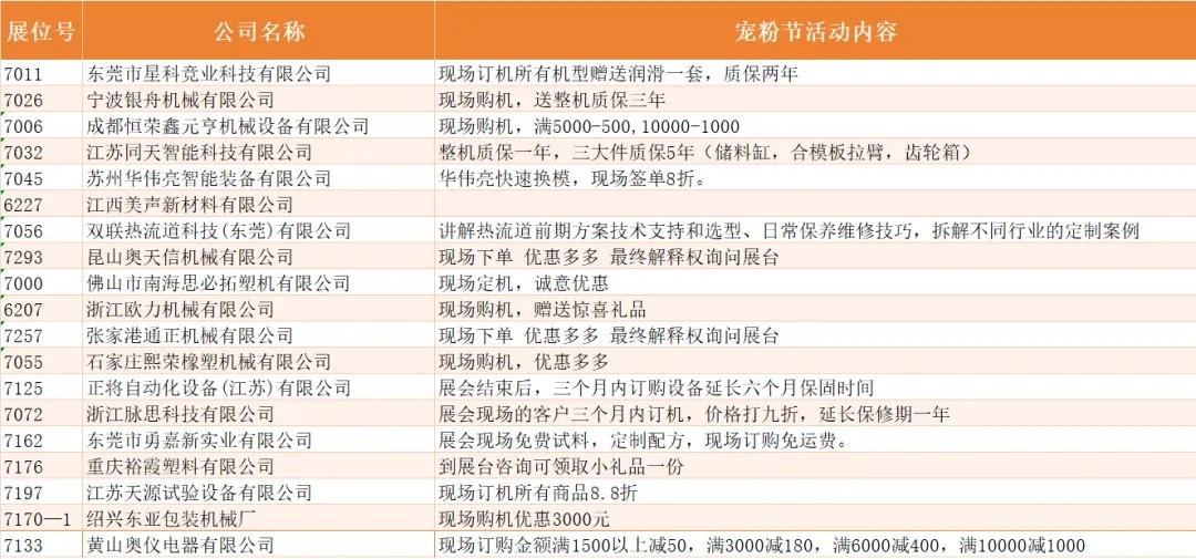 抢先看!2026成都橡塑及包装展,七大核心亮点抢先锁定!