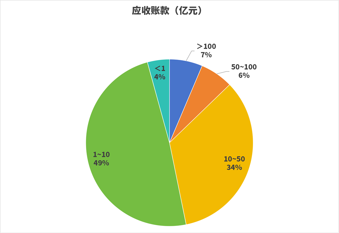 近千亿应收账款压顶！从47家上市环境公司中报，看行业分化与化债曙光